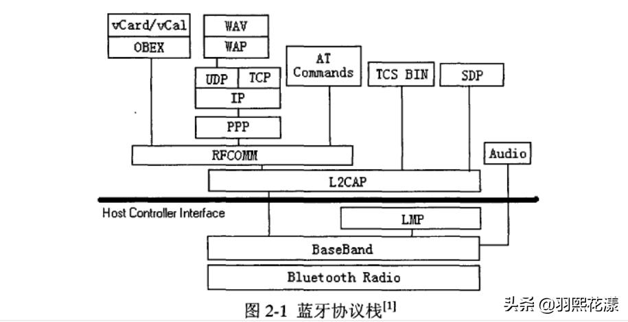 蓝牙技术讲解,蓝牙技术与其他技术的比较总结