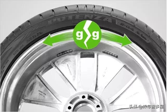 汽车轮胎动平衡表现,汽车轮胎动平衡检测原理与应用