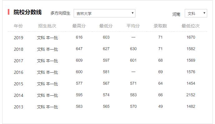 车辆工程专业：吉林大学和湖南大学，627分，你选哪一所？