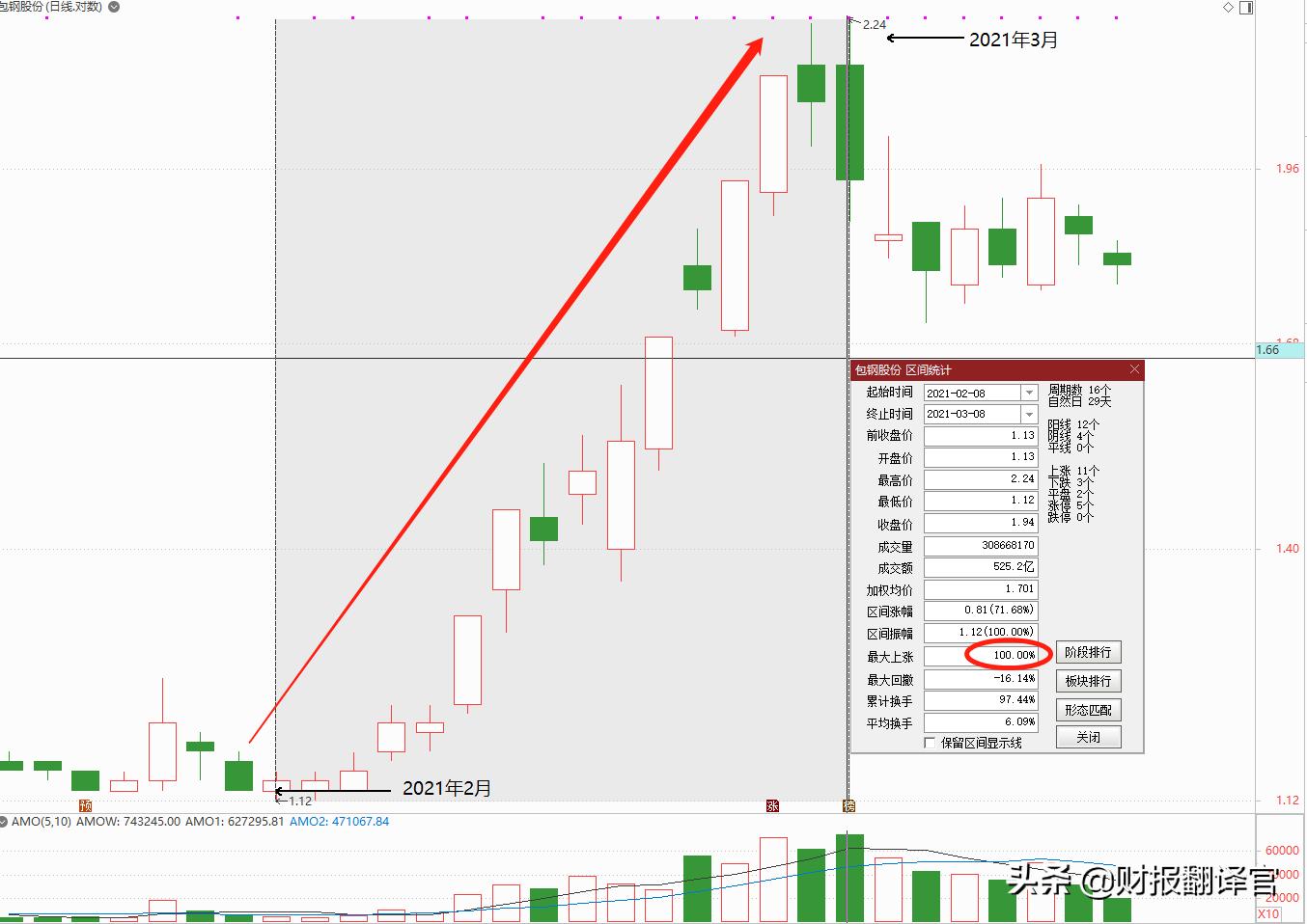 附带6.4%固定收益，地产股蓝光发展，能否接力碳中和的上涨？