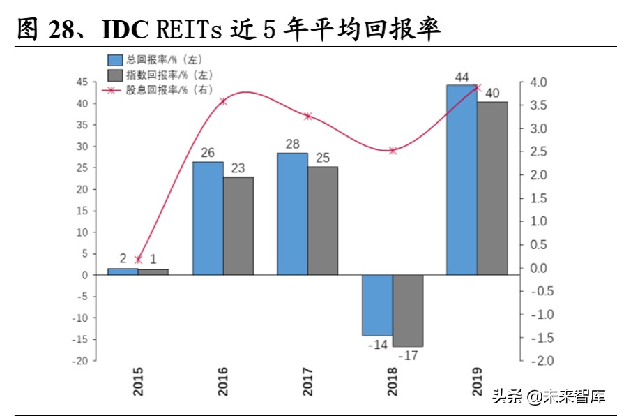 基建reits会亏钱吗,基建reits基金