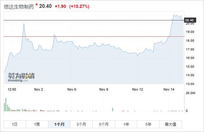 家临江：港股市场的三只“带B”股