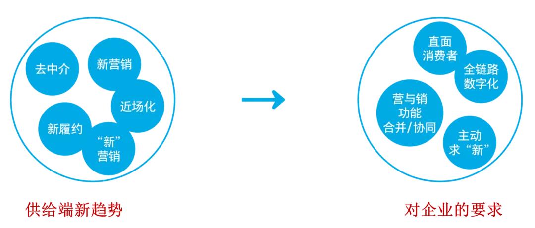 阿里研究院重磅报告,阿里研究院商业模式