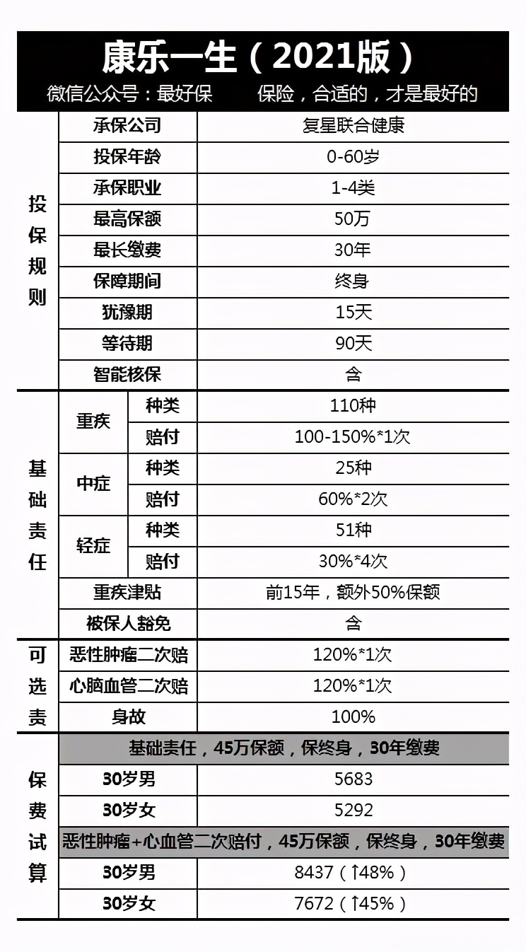 康乐一生2021,康乐一生2021优缺点值得入手吗