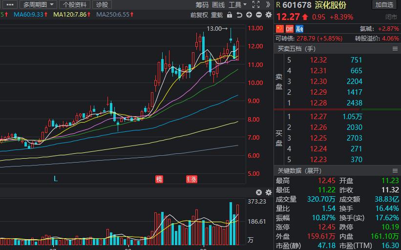 氟化工板块有望受益,新材料氟化工概念股一览