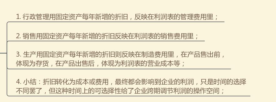 上市公司固定资产折旧年限延长,固定资产折旧是否影响当期利润