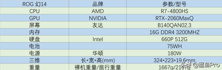 rog幻14深度评测,rog幻14评测经典版