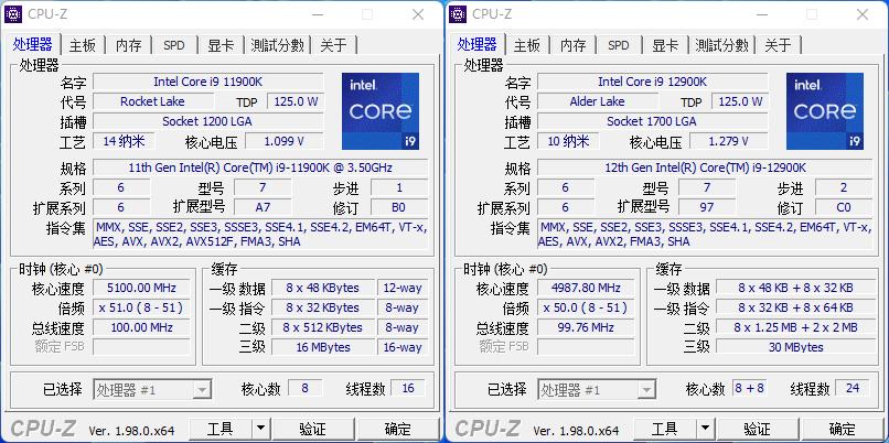 i9-12900K+ROGSTRIXZ690-E开箱测试，对比11900K提升巨大