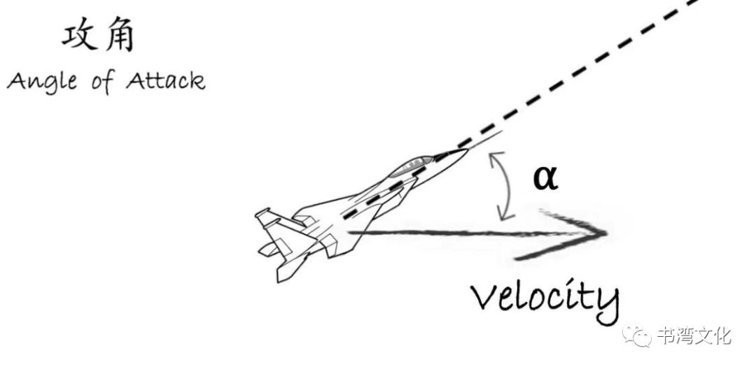 攻角爬升角俯仰角,蓝天之梦攻角