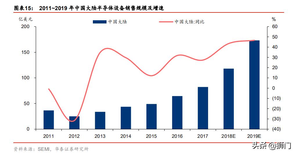 泰瑞达和爱德万哪个好,泰瑞达全球测试龙头