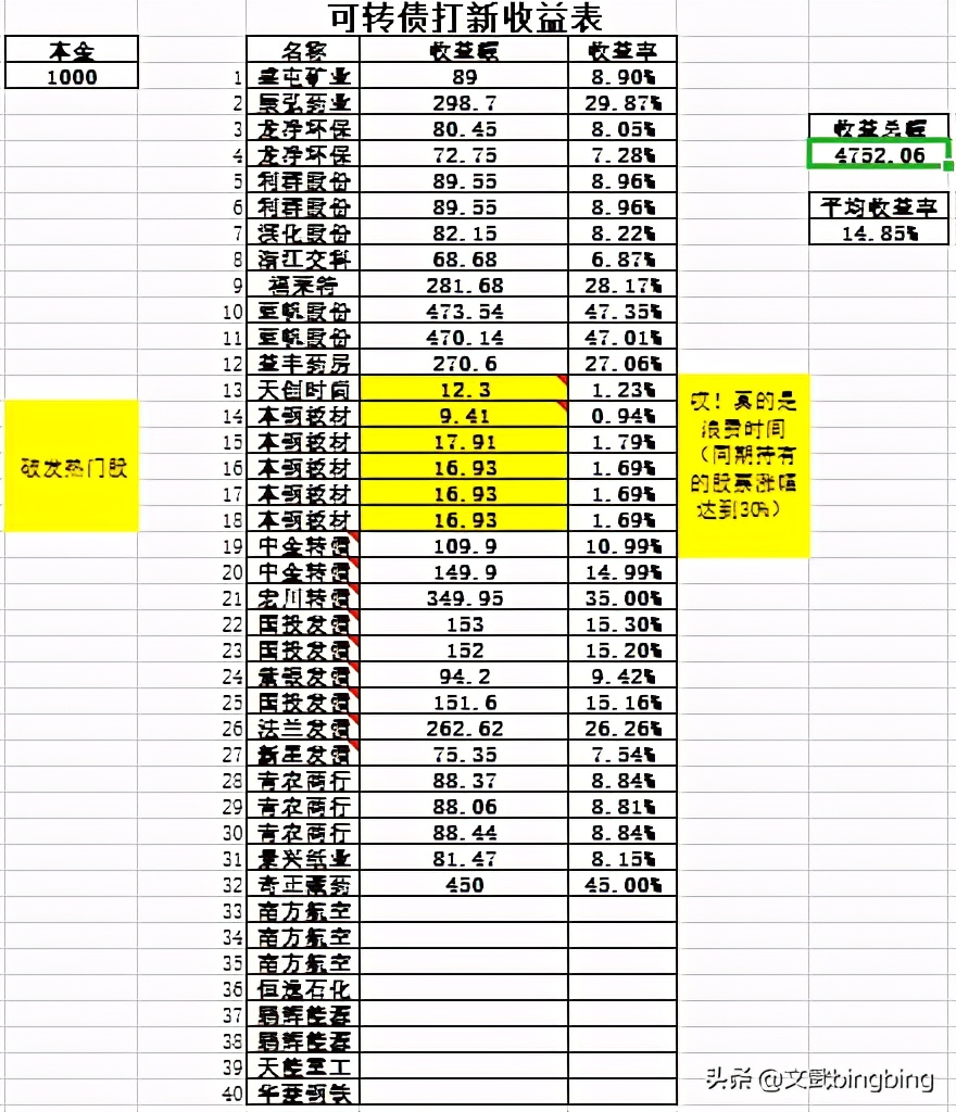 可转债打新的详细操作,可转债打新详细操作