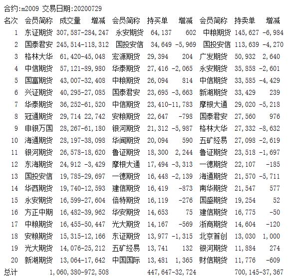 豆粕期货价格走势分析与投资指南,2024年期货豆粕预测