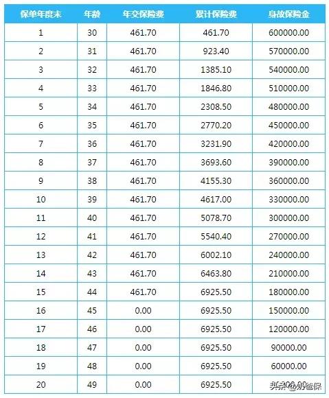 2023定期寿险哪款性价比高点,2022定期寿险买哪个最好