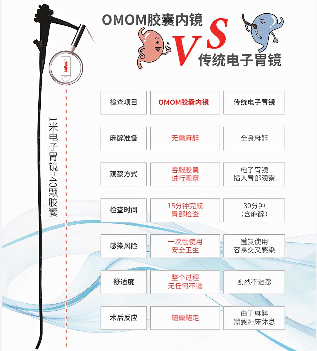 合肥有没有无痛胃镜胶囊,合肥做无痛胃镜需要多少钱