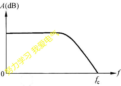 ne5532替代lm324,lm324运算放大器的优点和缺点