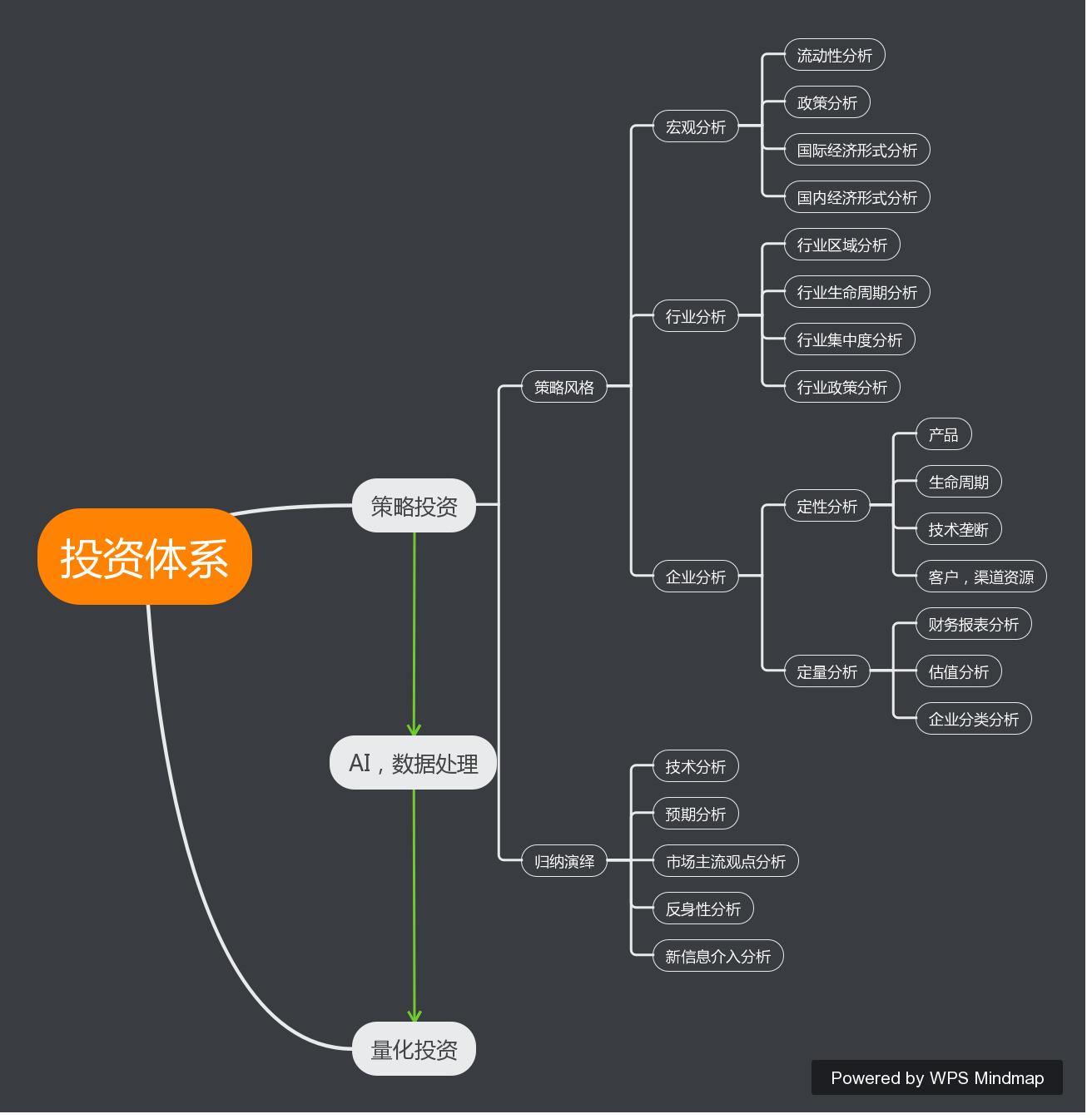 各类股票的投资逻辑,股票的投资思路和方法分析