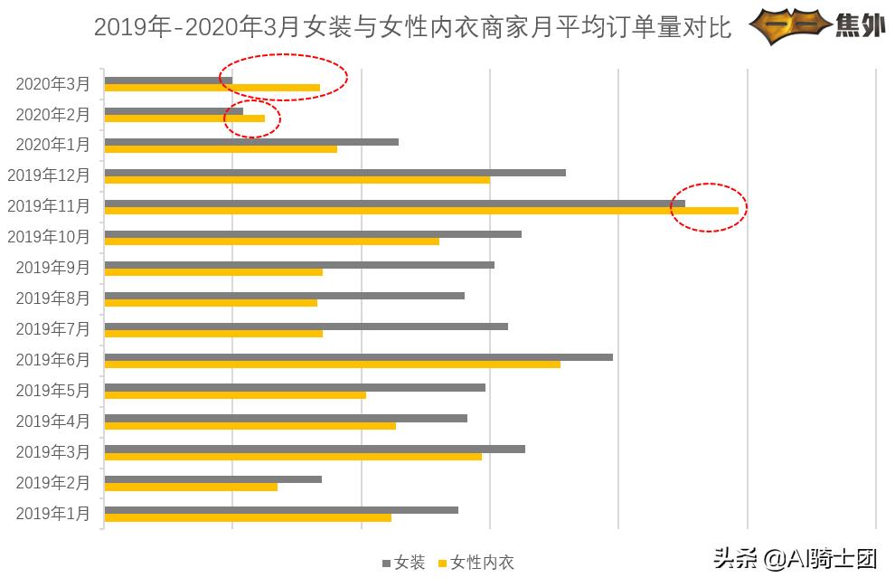 大数据显示:这个春天打败连衣裙的人气单品竟然是睡衣
