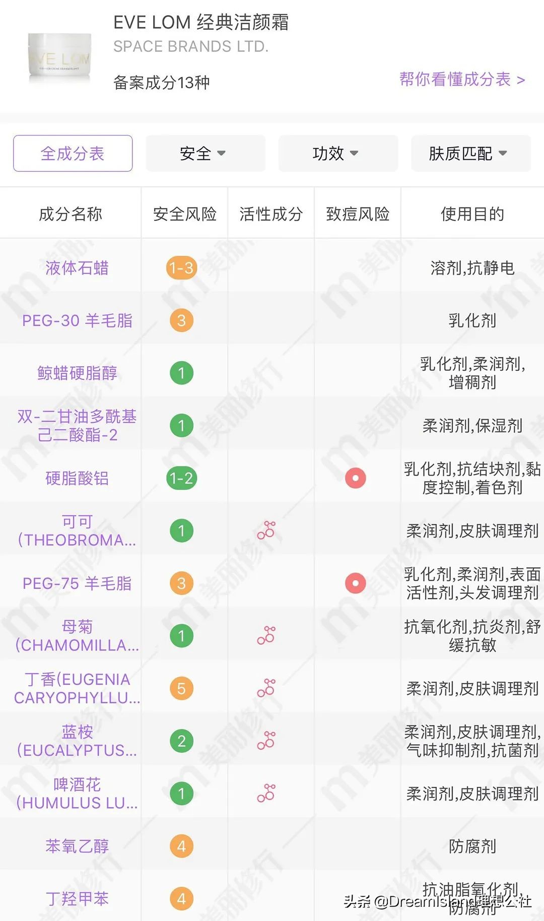 全方位测评五款热门平价卸妆产品 (13款热门平价卸妆产品)