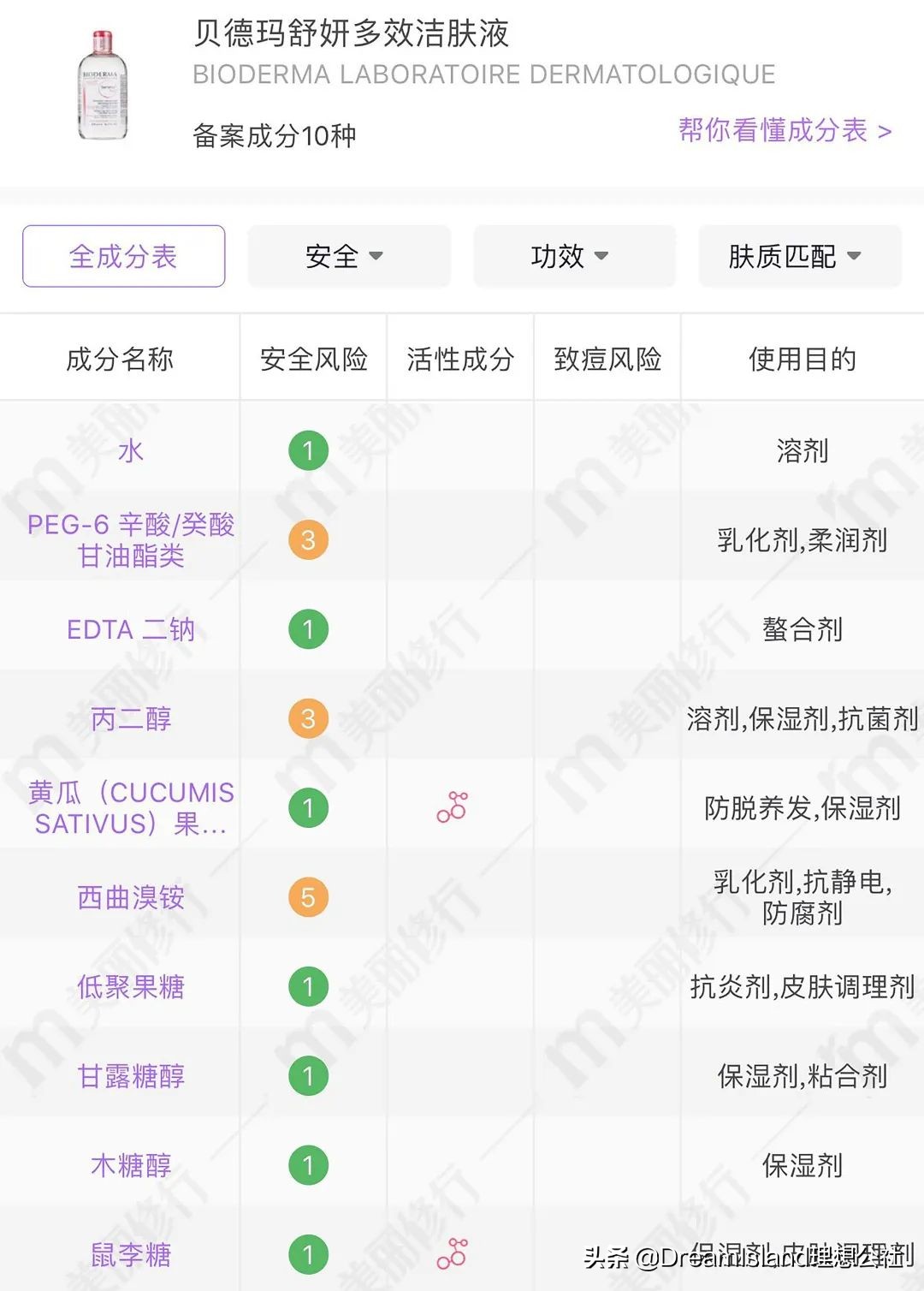 全方位测评五款热门平价卸妆产品 (13款热门平价卸妆产品)