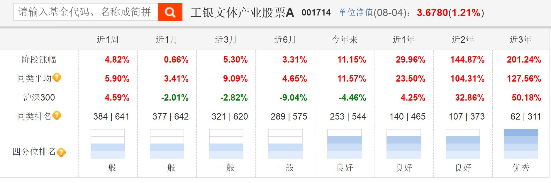 从梦龙配料表谈起到基金的风格漂移