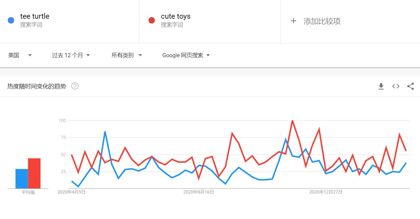 跨境选品的十大思路图,跨境选品常见的选品方法