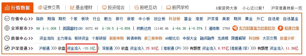 跟着“聪明钱”走，靠谱吗？