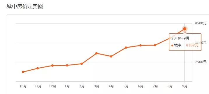 西宁市城西区彭家寨地质小区房价,2022年西宁市新房房价走势