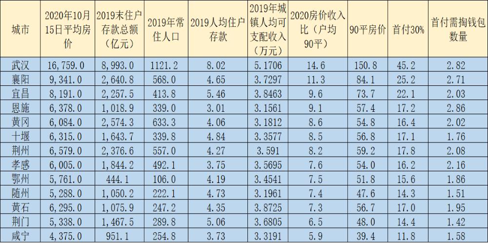 湖北哪些城市推荐买房呢,湖北哪个城市买房比较好