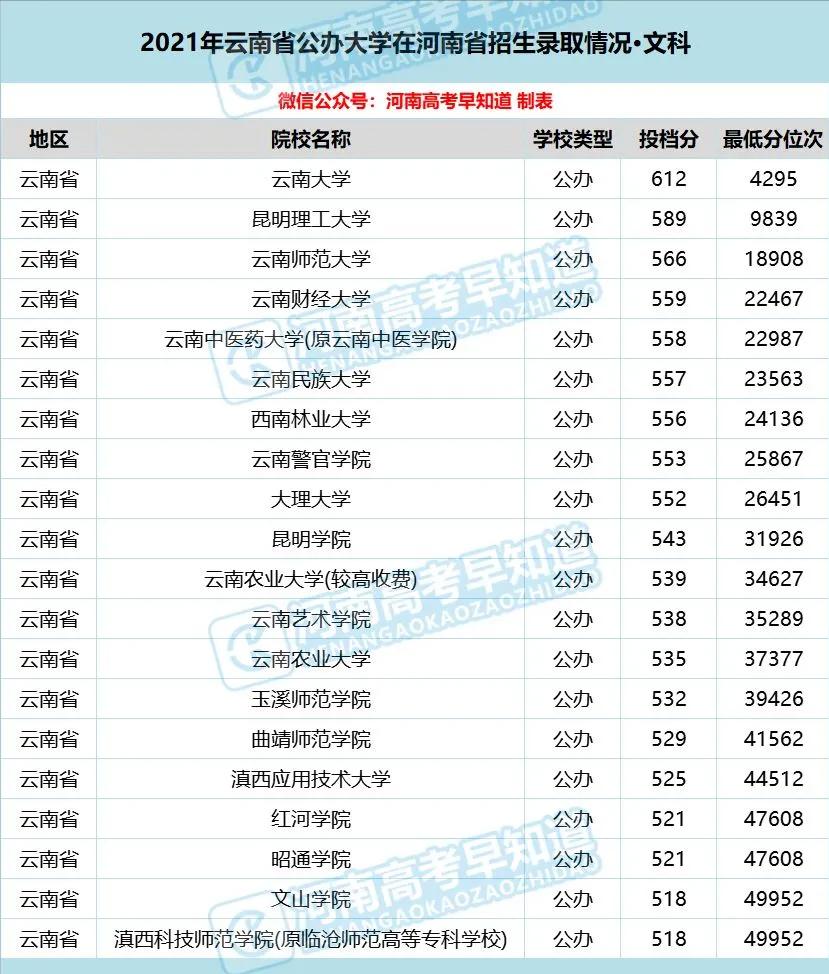 河南考生低分公办本科,河南省考400分能上二本院校吗