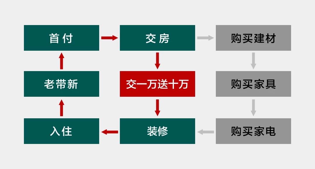 鸿鹄买房送装修,买房送的鸿鹄家装靠谱吗