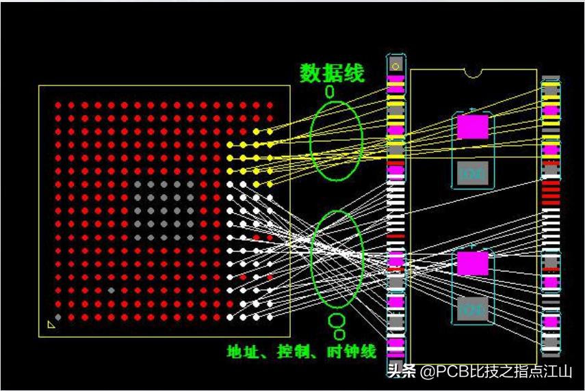 pcb设计之ddr,pcb设计中ddr3和ddr4性能差别