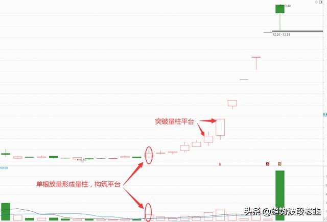5分钟掌握尾盘选股法,5分钟关键选股公式