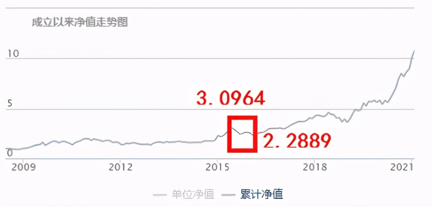 长牛基金值得买吗,长牛基金持有多久合适