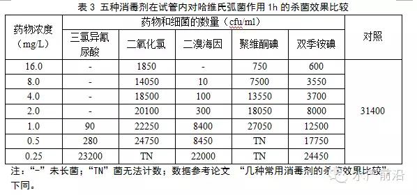 益生菌对水产养殖真的有用吗,水产养殖消毒后多久才能培藻