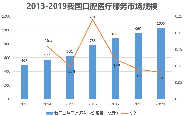 通策医疗旗下口腔医院能走医保吗,杭州口腔医院是通策医疗的吗