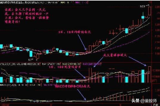 macd红柱波段高点选股,macd30分钟精准买入法