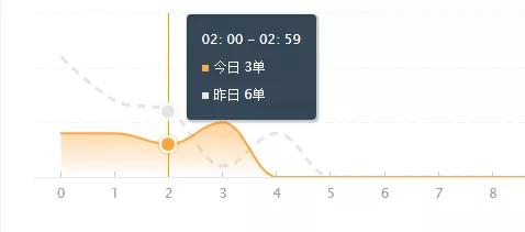 饿了么、美团外卖平台竞价推广全方位解析