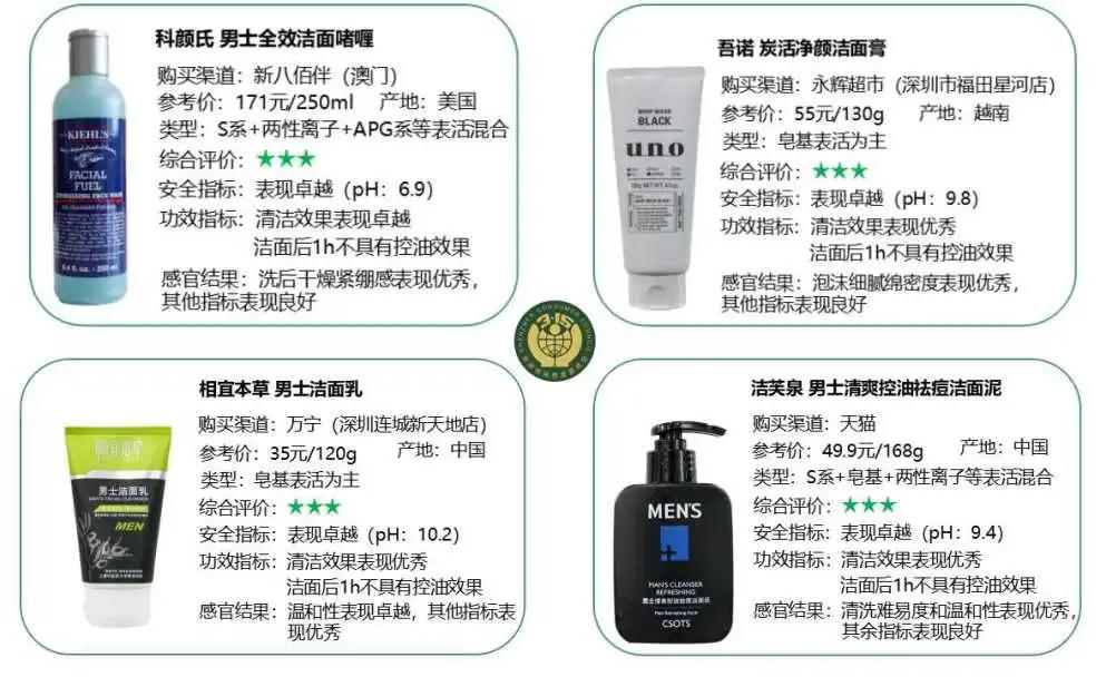口碑最好的男士控油祛痘洗面奶,洗脸不对护肤全白费