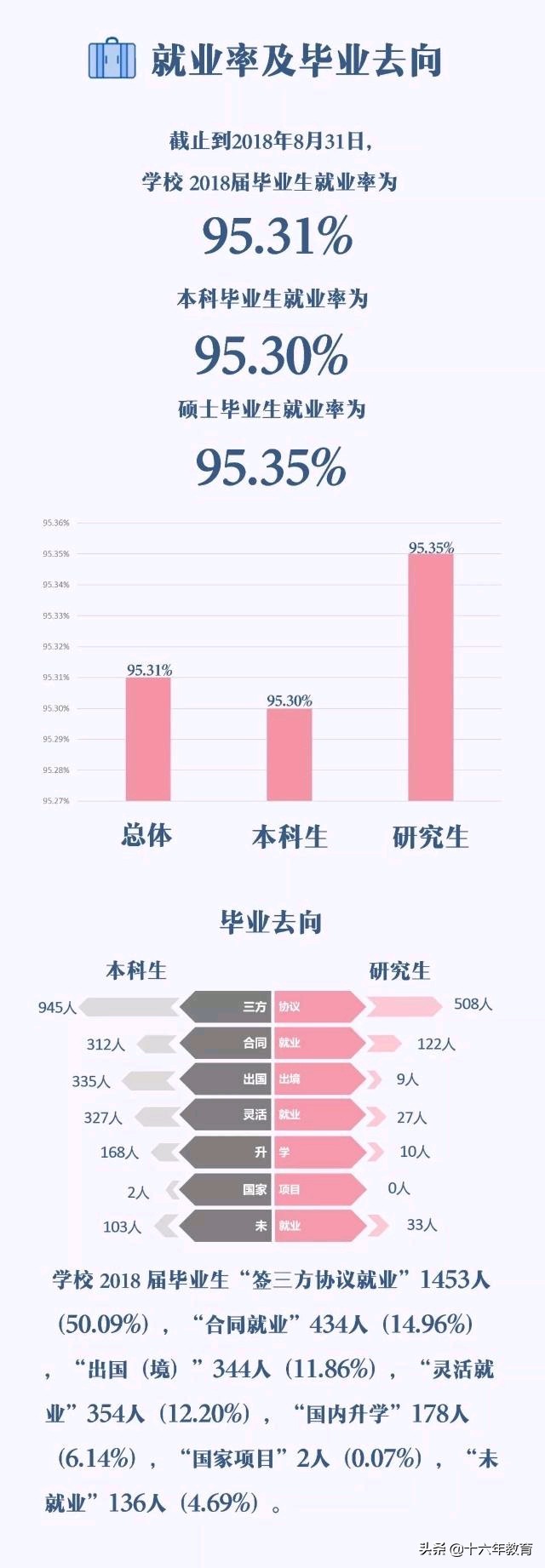 上海高校报道-上海对外经贸大学就业质量及近几年录取分数线