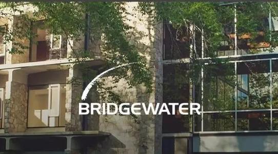 投资组合策略大全,投资理财系列课