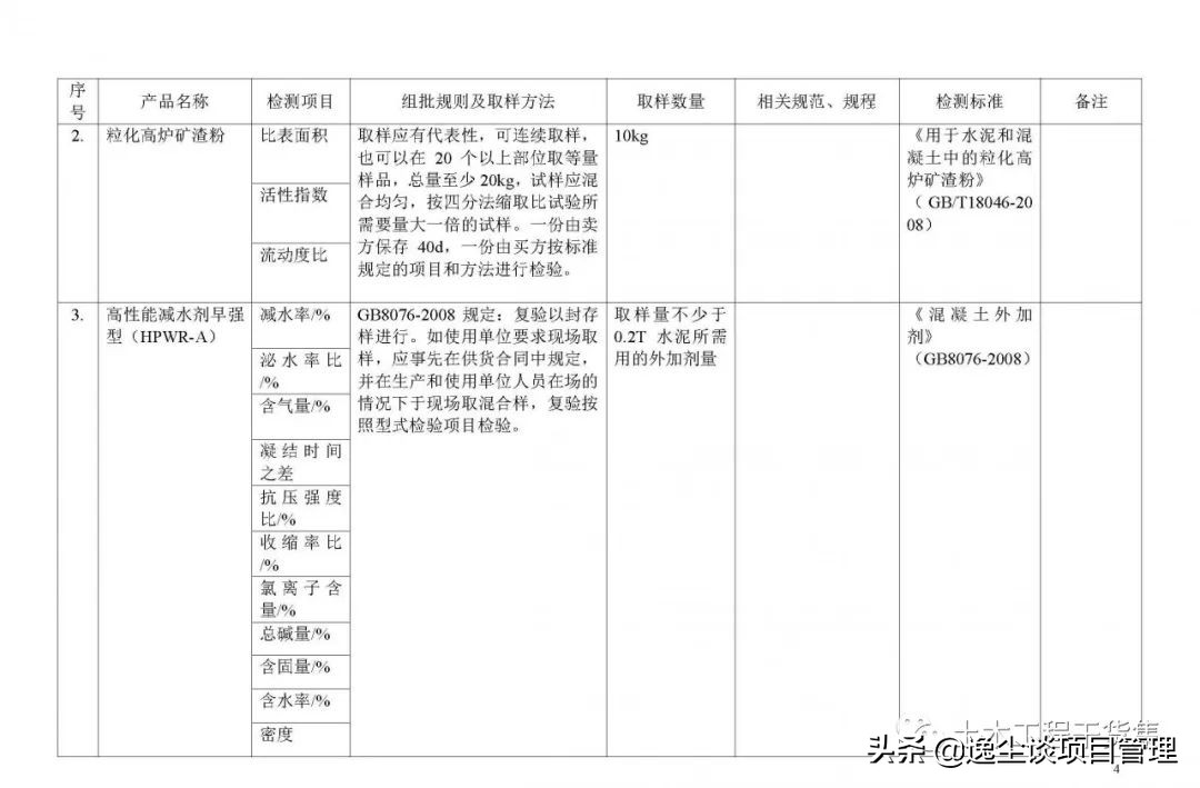 见证取样检测表,见证取样要求及标准