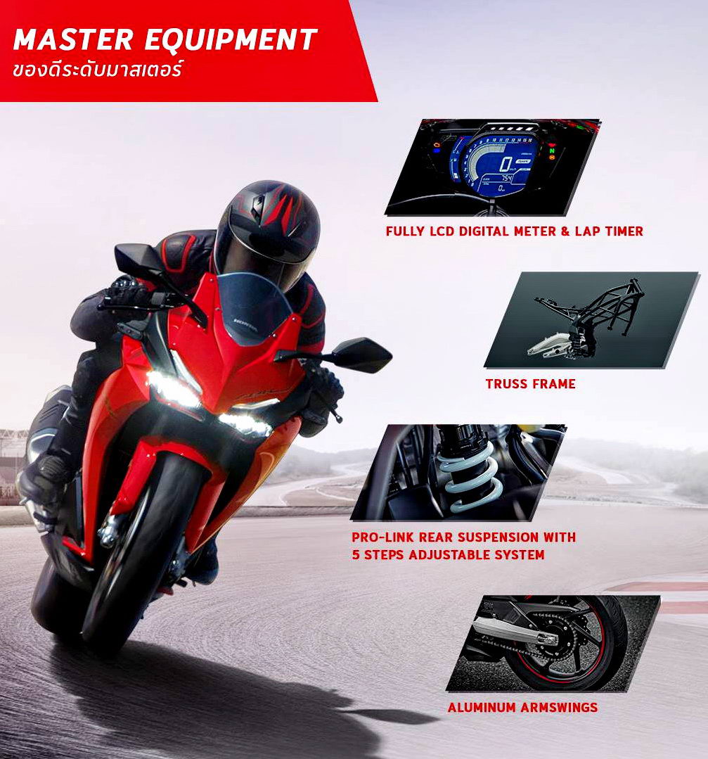 honda新一代cbr1000rr赛车亮相,本田cbr250rr中国上市