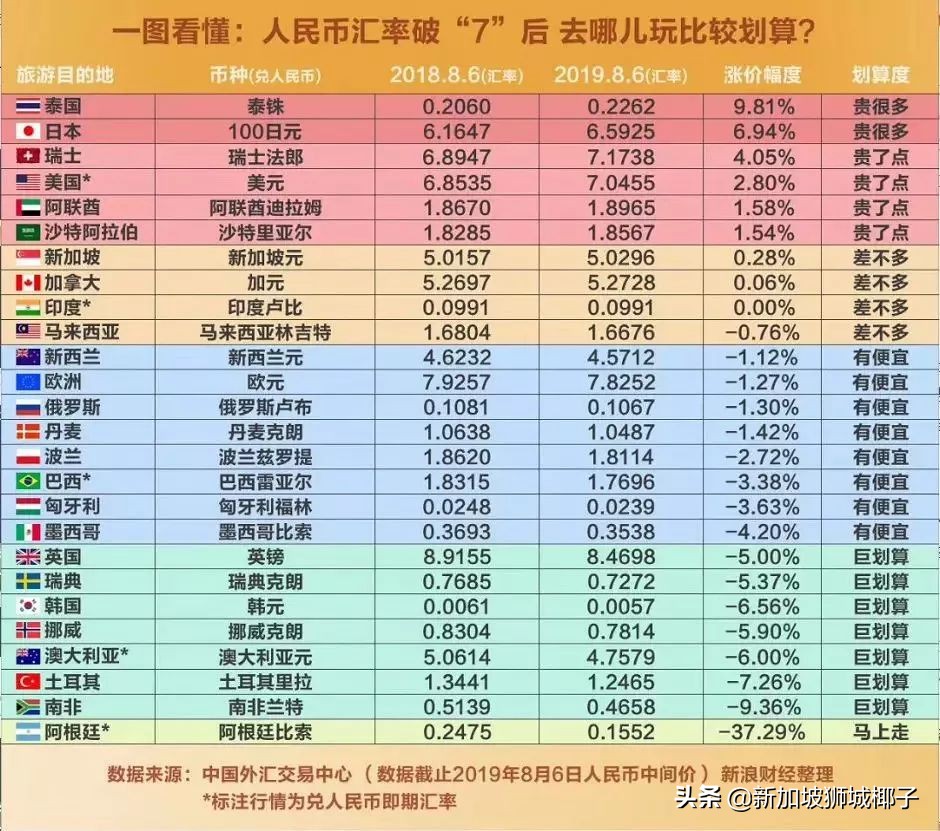 泰国换泰铢哪里汇率高,泰铢贬值最新价格