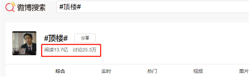 让林品如自愧不如的《顶楼》是一部时装剧?穿HM如高定只有她了