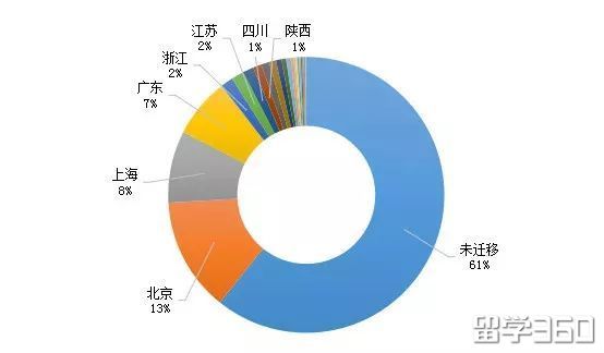 2019年留学热门国家,出国留学政策最新