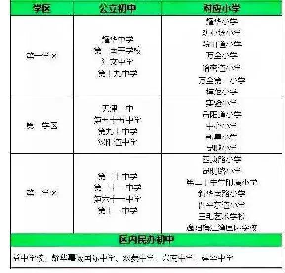 天津和平区西康路小学学区划分,2021天津河东区小学学区划片地图