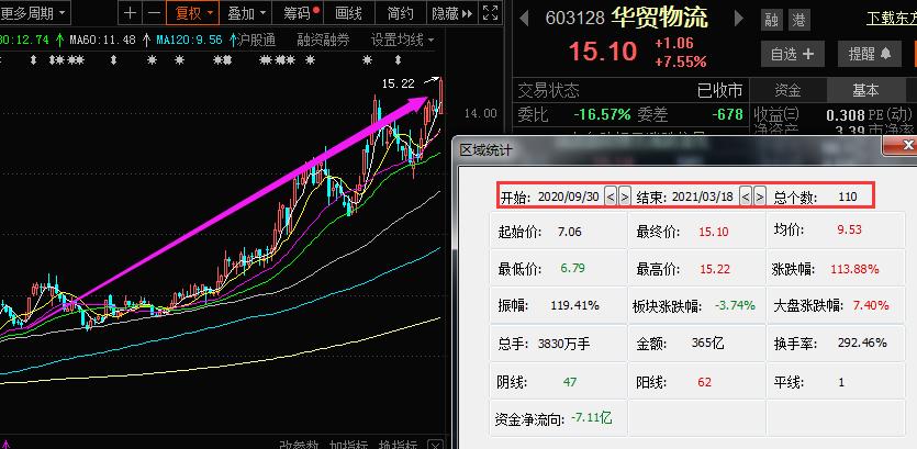 易方达陈皓管理的基金哪个值得买,易方达陈皓目前管理几只基金