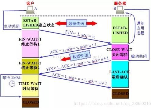 计算机网络基础知识通俗易懂,了解计算机网络最核心的基础知识