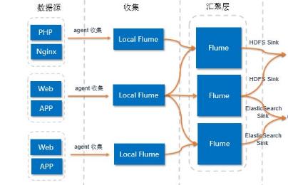 想进腾讯怎么准备,想进阿里要什么学历