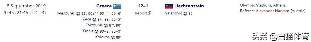 2004欧洲冠军联赛冷门,欧洲杯十大冷门